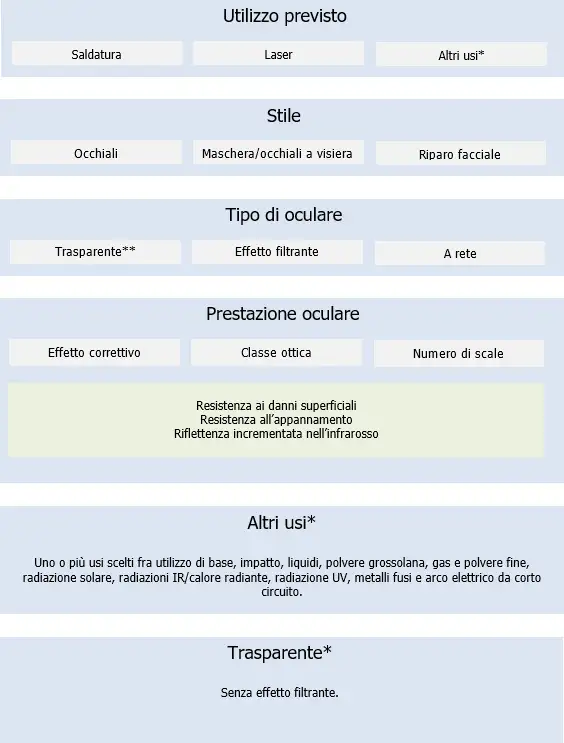 Figura 5