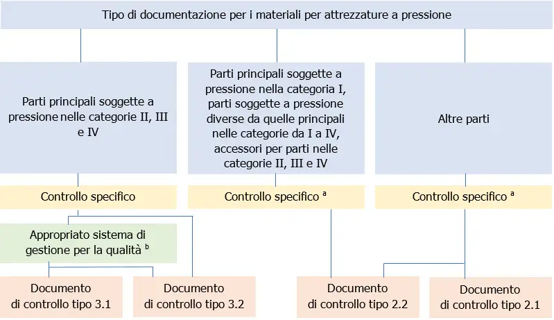 Figura 1 Figura 1