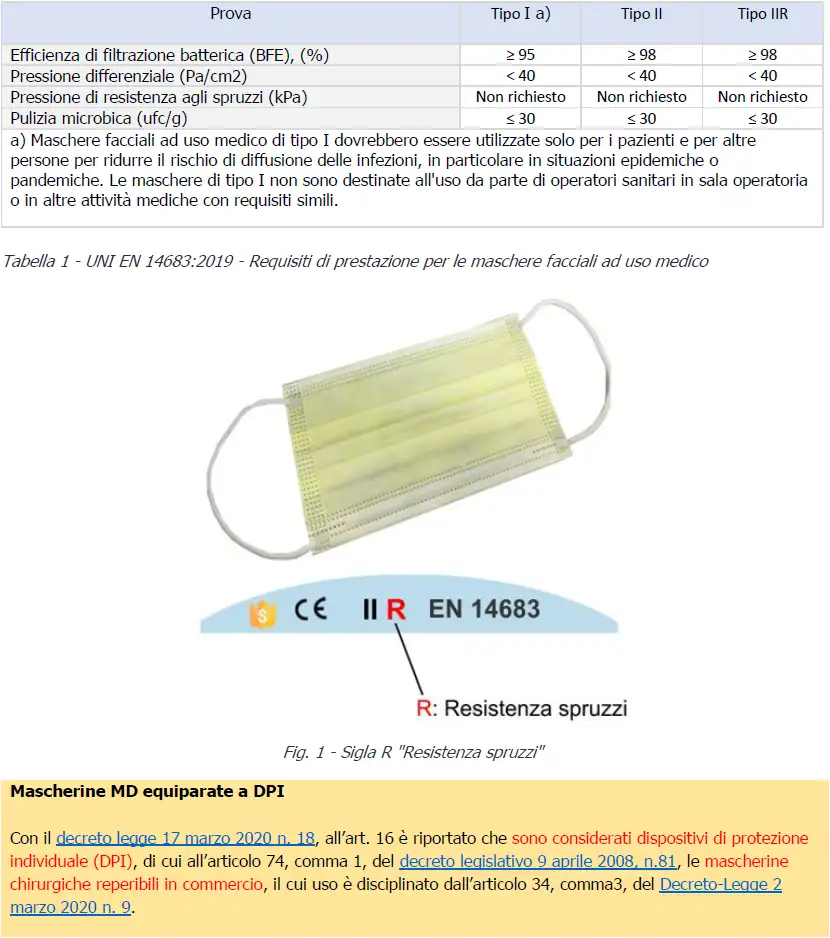 Mascherine EN 14683