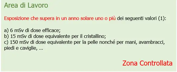 Zona di lavoro Area Controllata Zona di lavoro Area Controllata