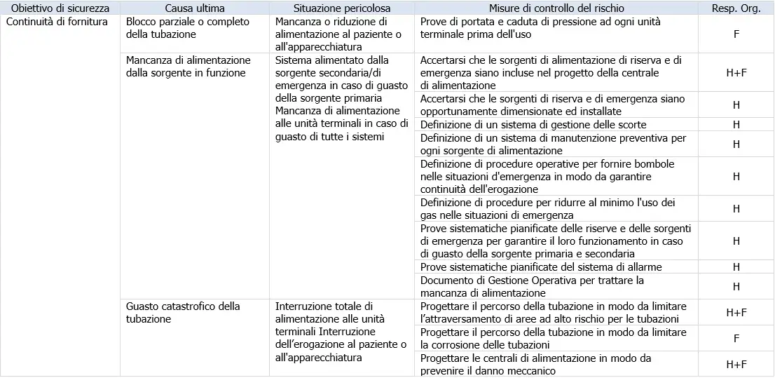 Tabella valutazione dei rischi 1 Tabella valutazione dei rischi 1