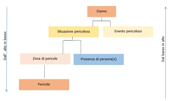 Figura 1 Figura 1
