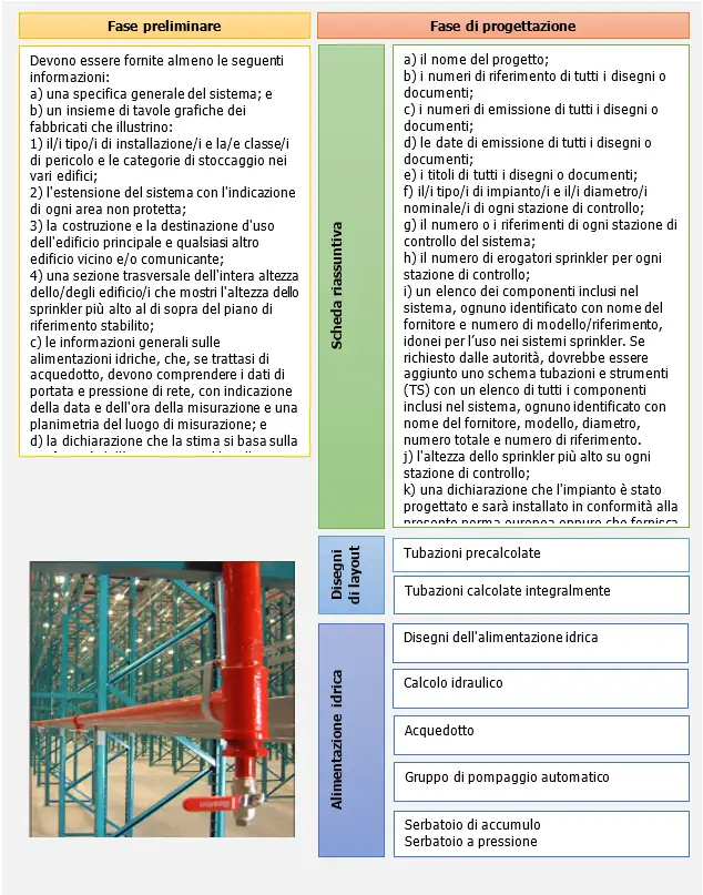 Figura 3 Figura 3