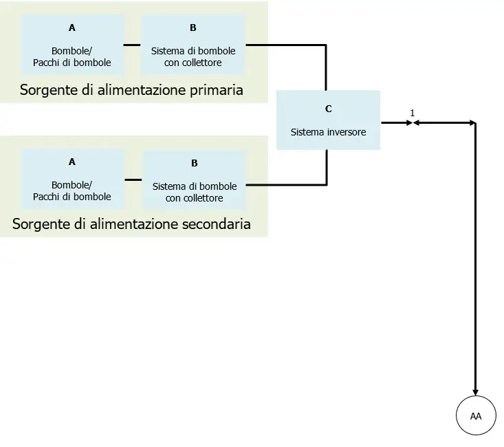 Figura 2 Figura 2