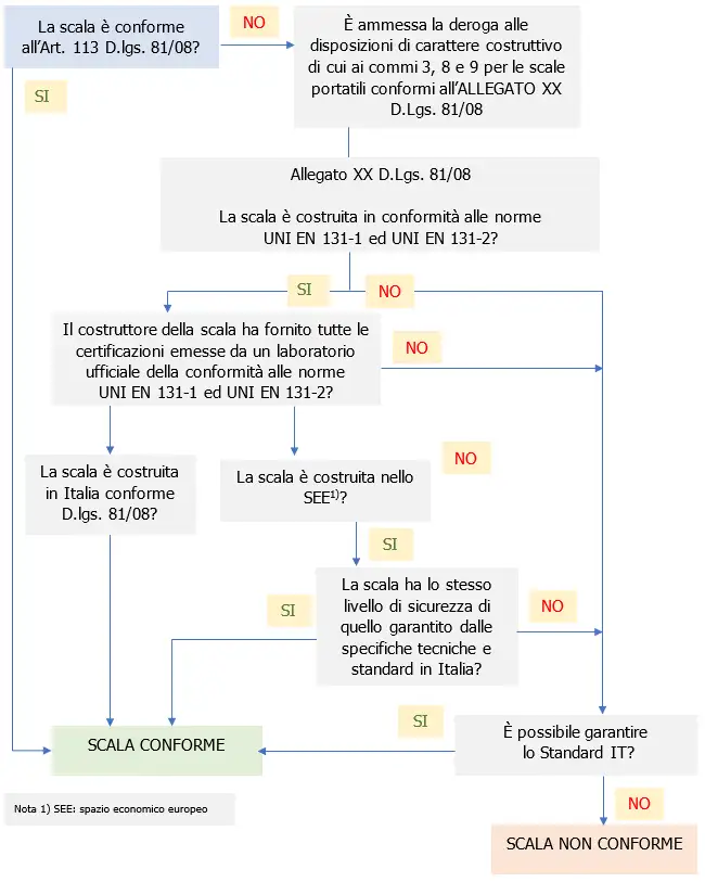 Figura A schema