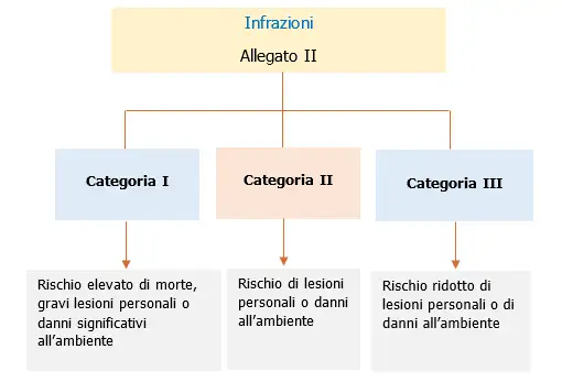 Schema 3