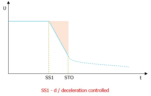 SS d SS d