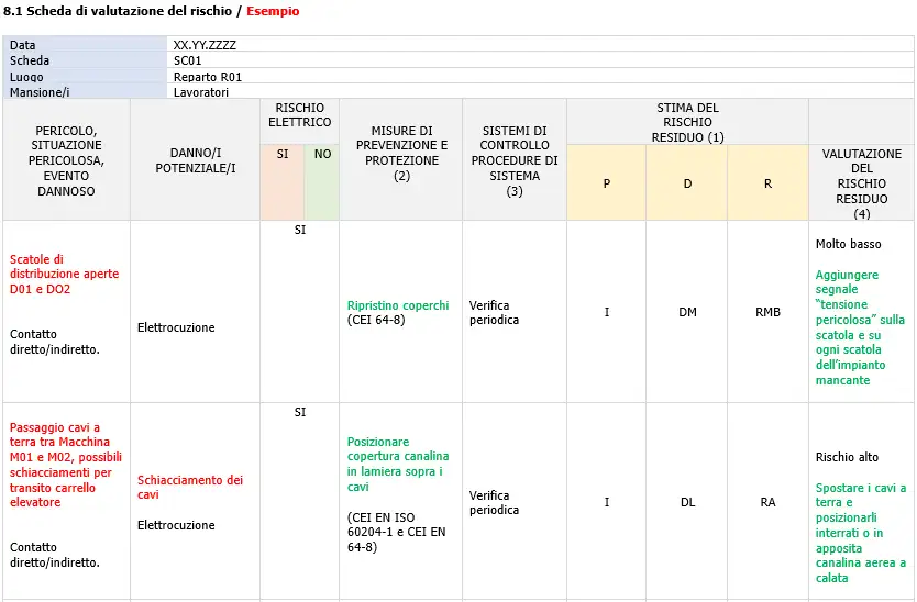 Valutazione rischio elettrico   Fig  3