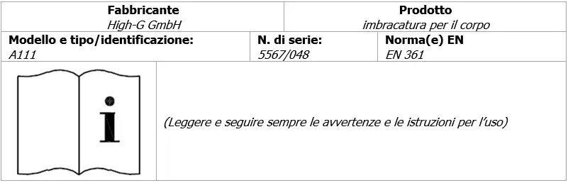 Figura 2