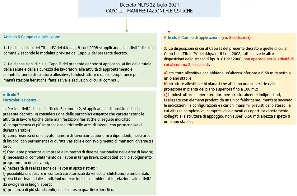 Cantieri temporanei o mobili Fig  2   Manifestazioni fieristiche