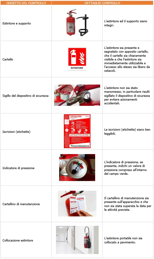 Controlli Fase 2   Sorveglianza