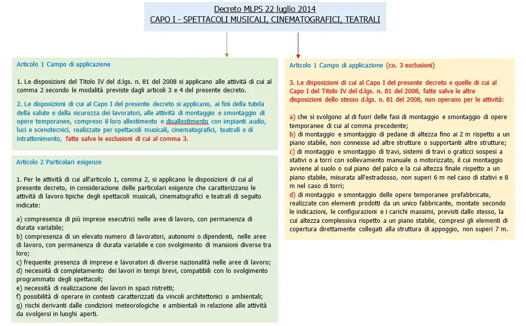 Schema 1 Decreto palchi Capo I Schema 1 Decreto palchi Capo I