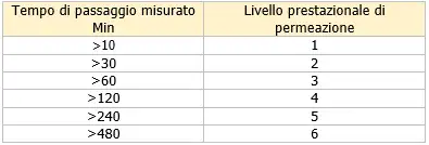 Cover Guanti di protezione rischi chimici 374 1 Tabella1