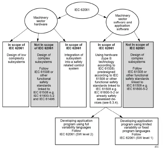 EN IEC 62021 2021 Figure 1 EN IEC 62021 2021 Figure 1