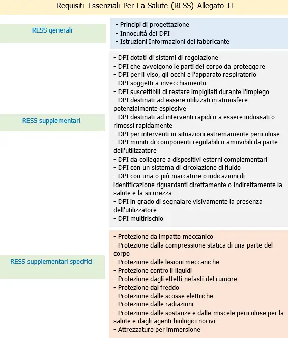 Regolamento DPI e TUSL Figura 4 RESS Regolamento DPI e TUSL Figura 4 RESS