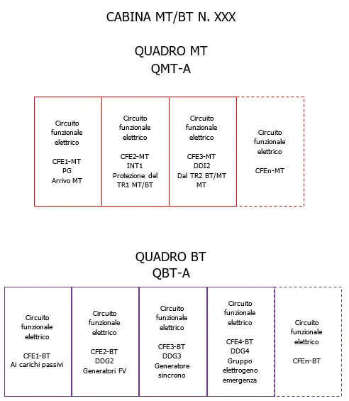 Figura 1   Schema cabina