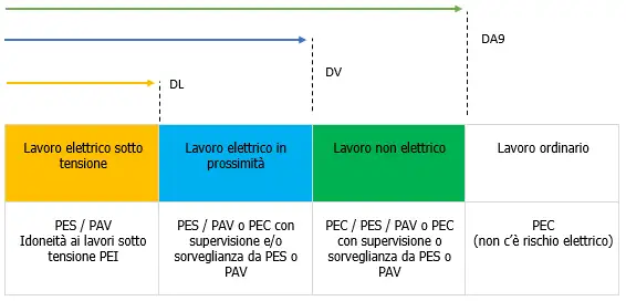 Tipi di lavoro elettrico Tipi di lavoro elettrico