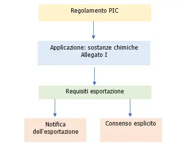 Vademecum 1 Schema 1 Vademecum 1 Schema 1