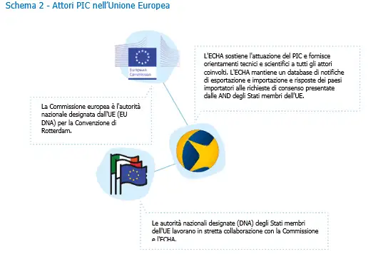 Vademecum 1 Schema 2 Vademecum 1 Schema 2