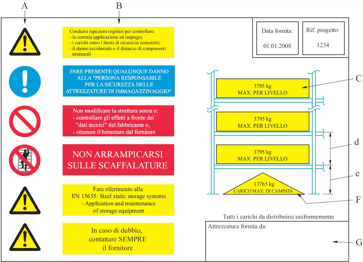 Figura B 1 Composizione di un cartello di carico