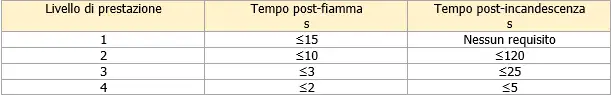 Guanti di protezione rischi calore EN 407 Rev  0 0 2021 Prospetto 2