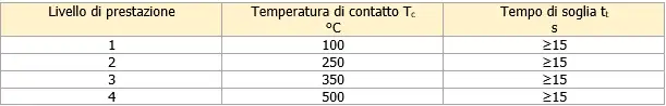Guanti di protezione rischi calore EN 407 Rev  0 0 2021 Prospetto 3