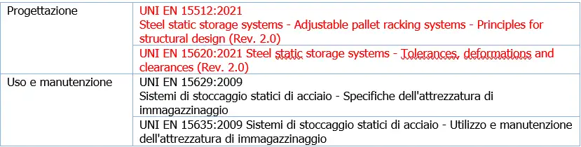 Norme tecniche riferimento scaffalature