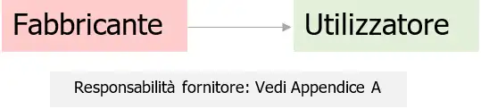 Responsabilita fornitore Appendice A Responsabilita fornitore Appendice A