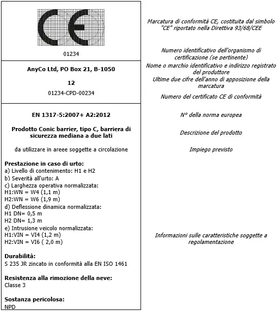 Figura ZA 1 Figura ZA 1