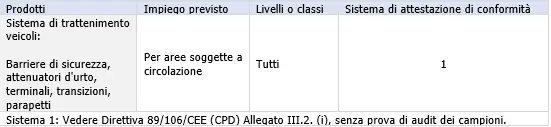 Prospetto ZA 2 Prospetto ZA 2