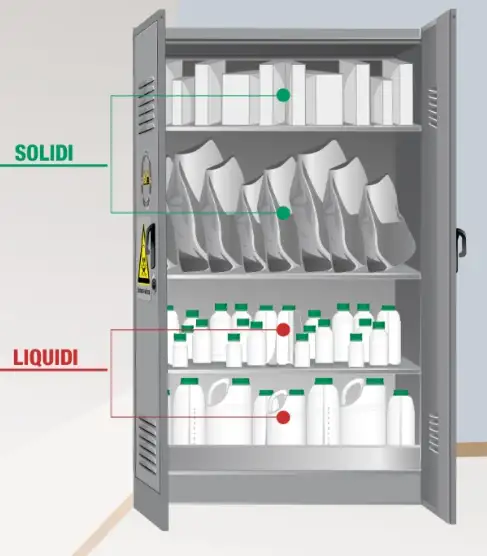 Armadio stoccaggio solidi liquidi Armadio stoccaggio solidi liquidi