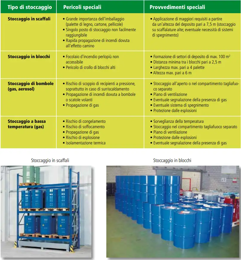 Guida pratica stoccaggio di sostanze pericolose 03 Guida pratica stoccaggio di sostanze pericolose 03