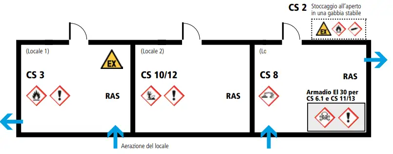 Guida pratica stoccaggio di sostanze pericolose 05