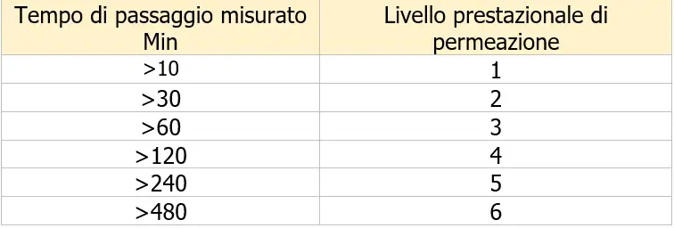 Vademecum guanti Immagine 5