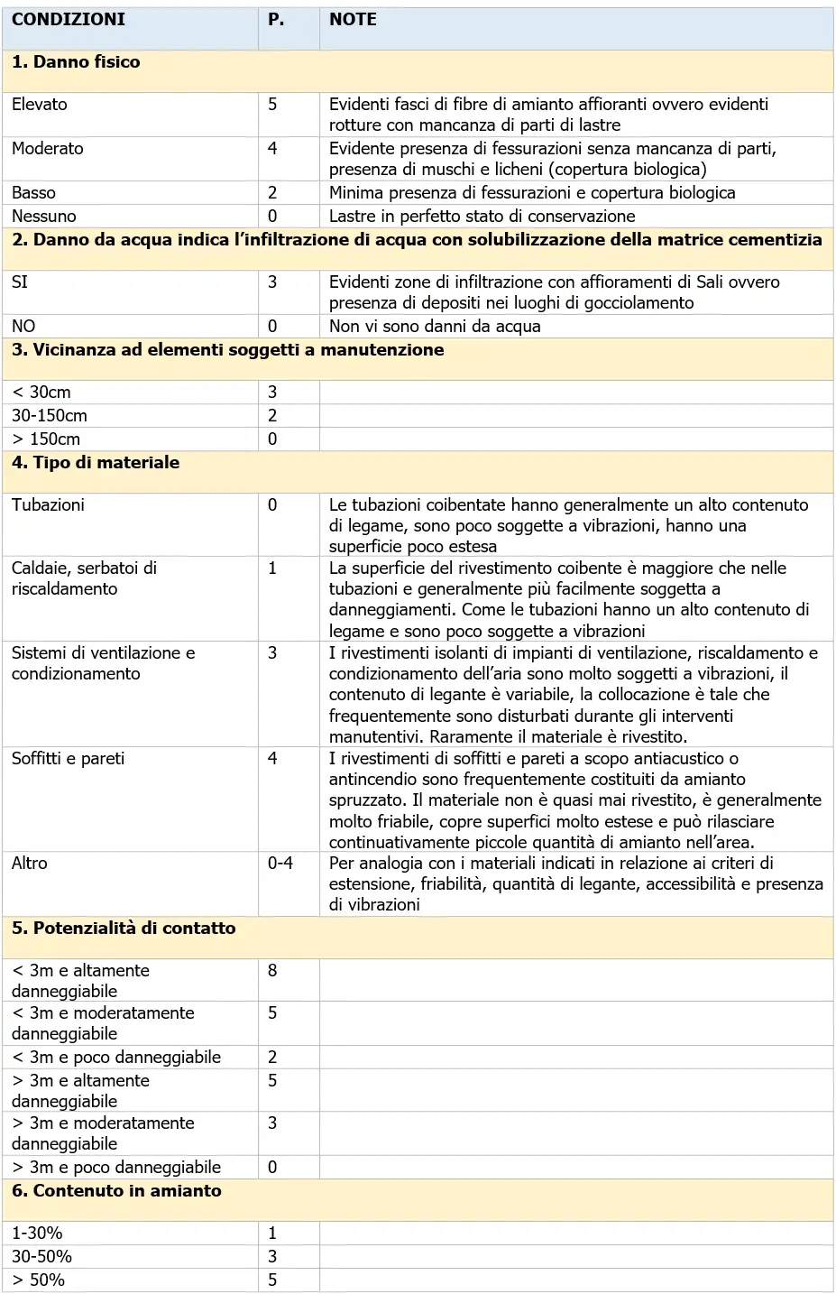 1 Fattori di danno Algoritmo VERSAR 1 Fattori di danno Algoritmo VERSAR