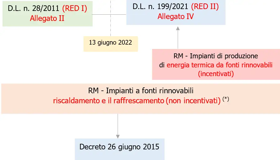 Requisiti e specifiche tecniche Impianti FER Fig 1 Requisiti e specifiche tecniche Impianti FER Fig 1