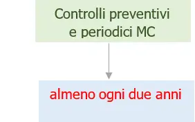 Lavoratori notturni   SS biennale