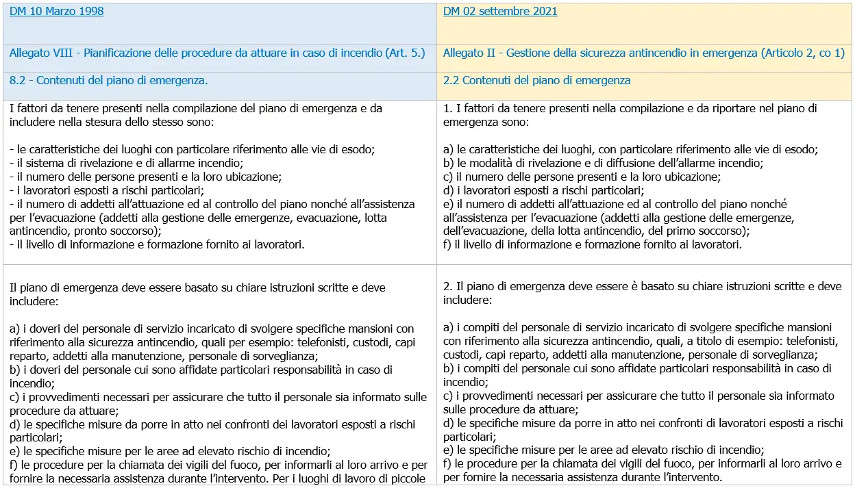 Piano di emergenza comparazione contenuti Fig 3 Piano di emergenza comparazione contenuti Fig 3