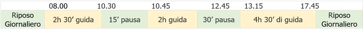 Conducenti Periodi di guida riposo Tabella 1B Conducenti Periodi di guida riposo Tabella 1B