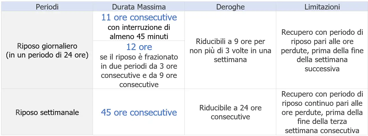 Conducenti Periodi di guida riposo Tabella 1E Conducenti Periodi di guida riposo Tabella 1E