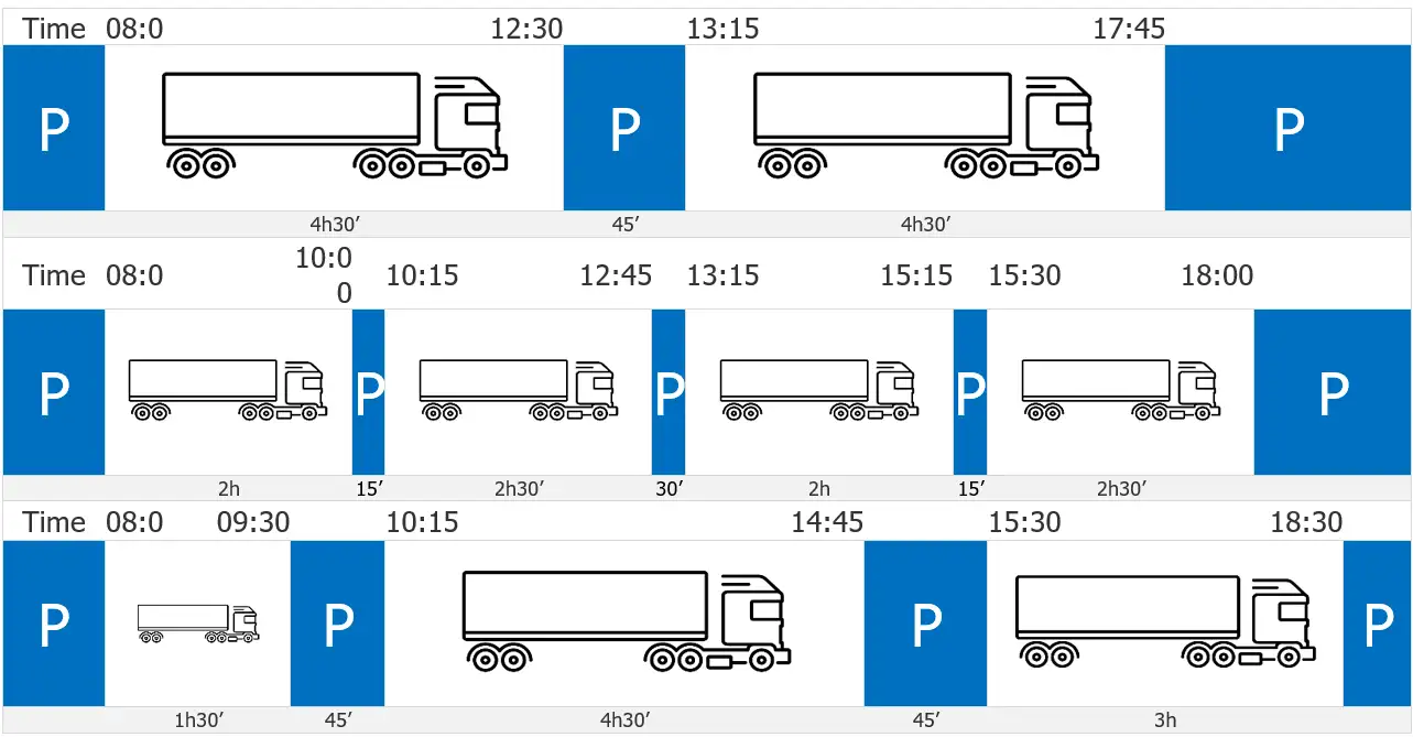 Conducenti Periodi di guida riposo Tabella 1F Conducenti Periodi di guida riposo Tabella 1F