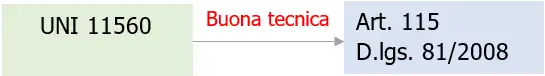UNI 11560 Buona tecnica