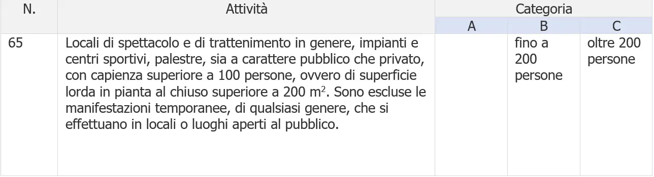 CVLS Tabella Attivit 65 CVLS Tabella Attivit 65