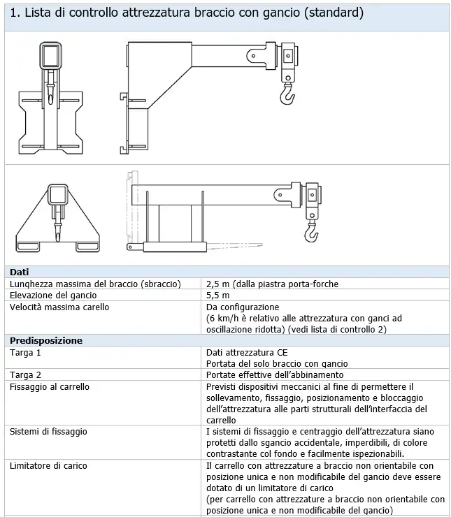 Lista di controllo attrezzatura braccio con gancio standard Lista di controllo attrezzatura braccio con gancio standard