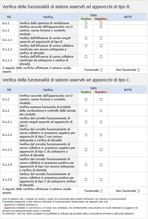Risultati delle verifiche