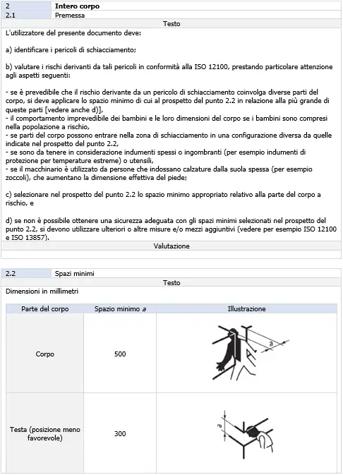 2 Schiacciamento corpo