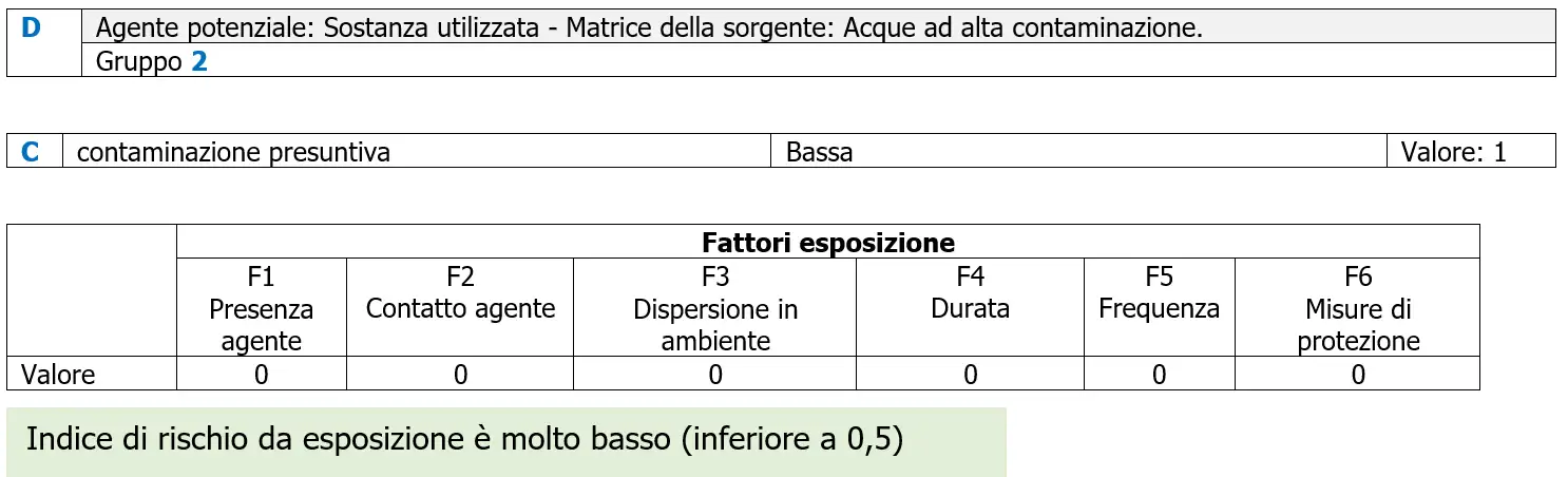 Valutazione rischio biologico Esempio 1 Valutazione rischio biologico Esempio 1