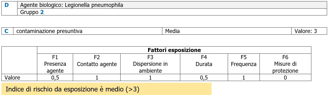 Valutazione rischio biologico Esempio 2 Valutazione rischio biologico Esempio 2