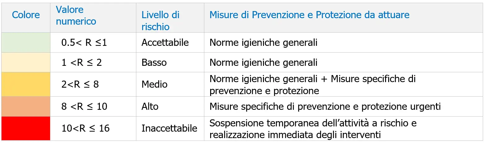 Valutazione rischio biologico Tabella 1 16 Valutazione rischio biologico Tabella 1 16