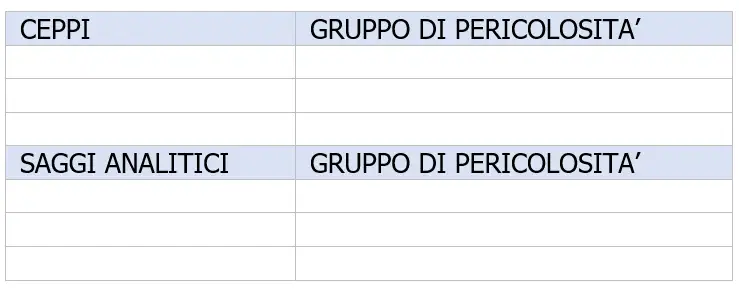 Valutazione rischio biologico Tabella 1 2 Valutazione rischio biologico Tabella 1 2